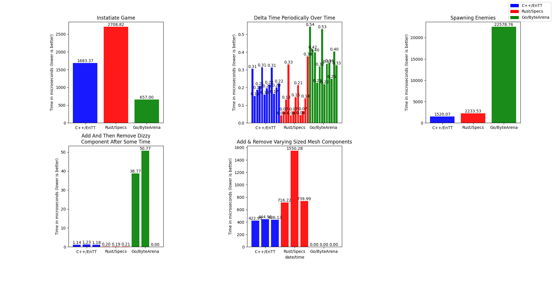 Histogram Results